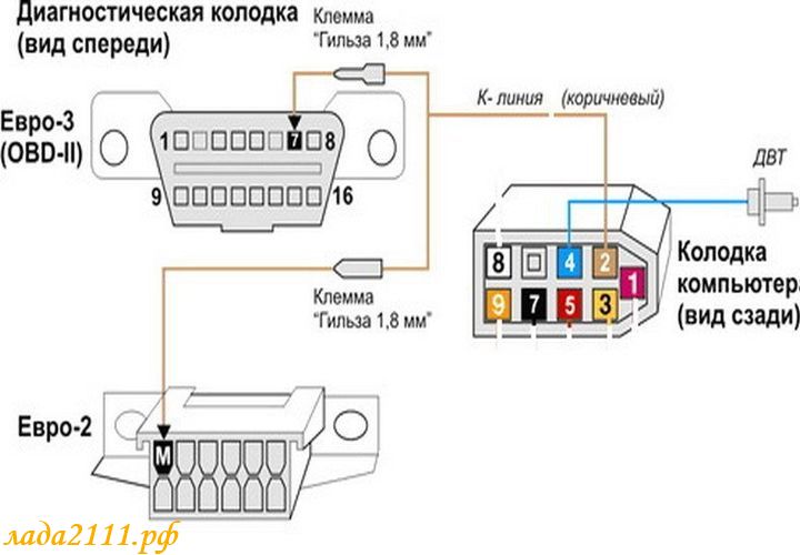 K line адаптер инструкция